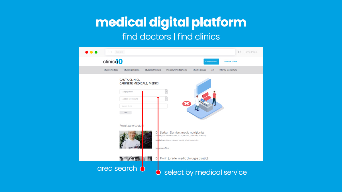 platforma digitala domeniul medical